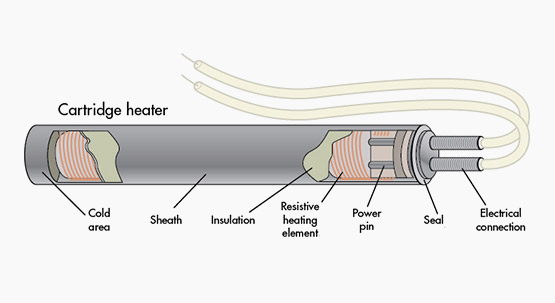 High Density Cartridge Heater